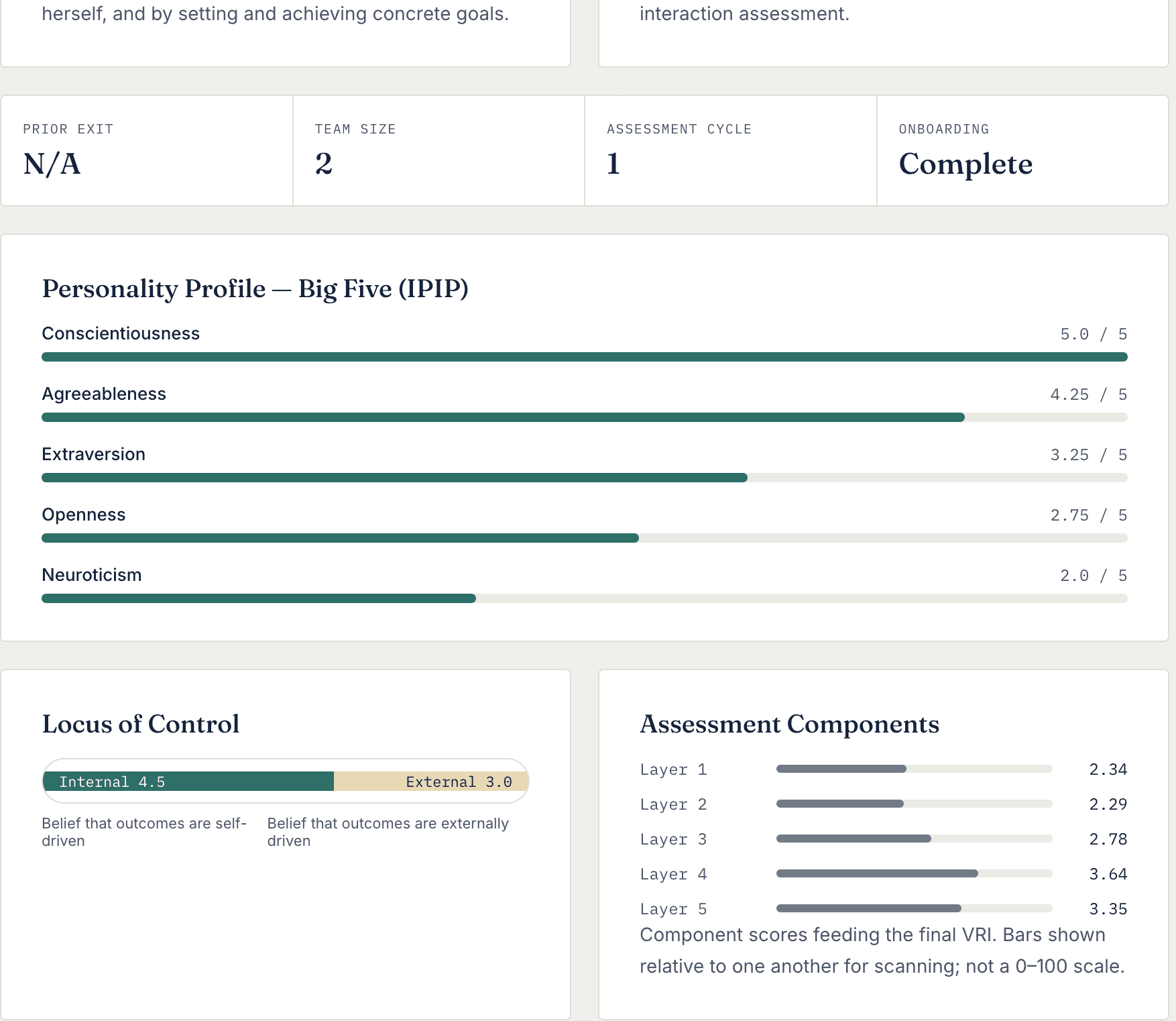 Dashboard displaying Big Five personality traits, locus of control, team metrics, and assessment scores.